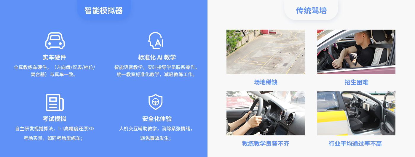 智能駕培模擬器與傳統(tǒng)駕培的對比