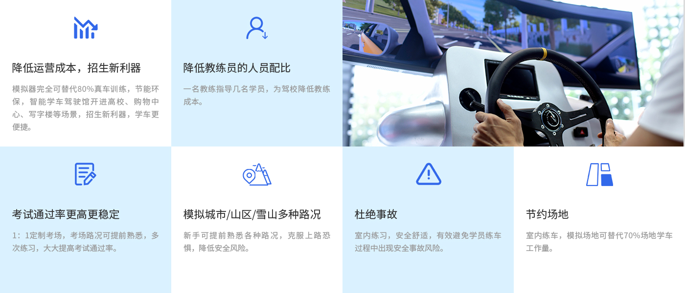 智能駕駛模擬器能夠給我們帶來什么？